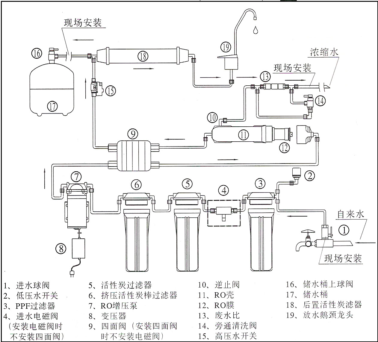 凈水器原理圖